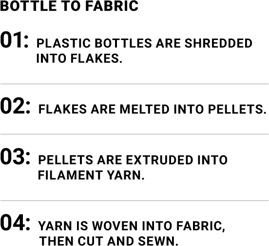 bottle to fabric process resurge