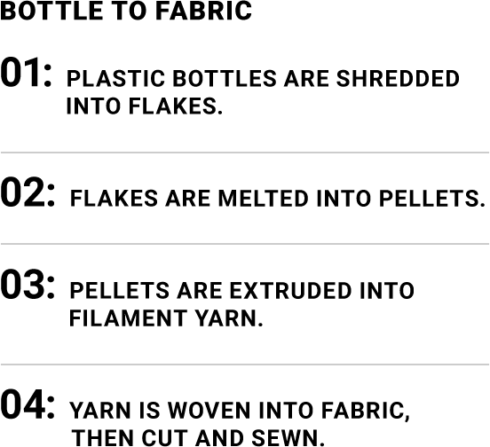 bottle to fabric process resurge